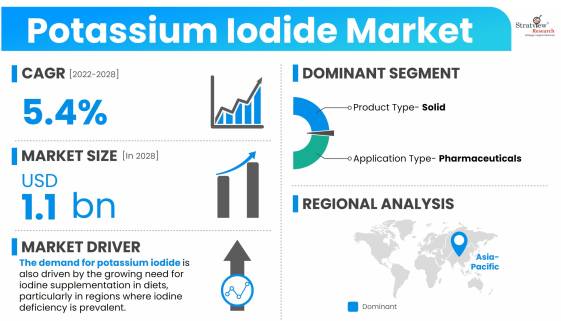 Potassium-Iodide-Market-Dynamics